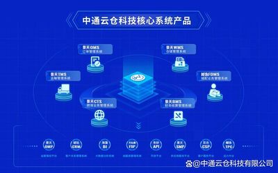 中通云仓对外开放供应链全场景信息系统解决方案服务