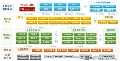 行业视角 锐特信息供应链数字化转型,助力汽车售后配件分销升级